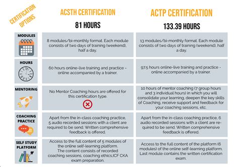 acsth coaching program.